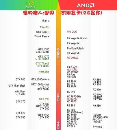《怪物猎人:世界》N卡/A卡/CPU要求表