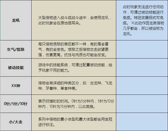 《怪物猎人:世界》各术语/俗称/名词解释