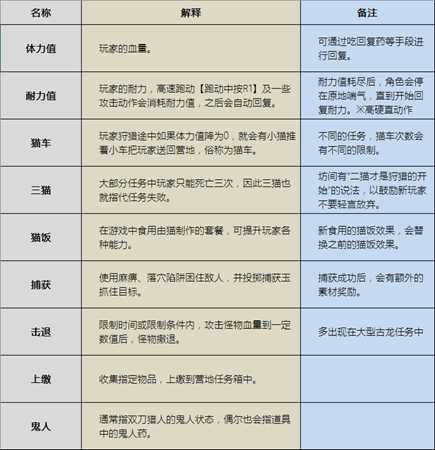 《怪物猎人:世界》各术语/俗称/名词解释