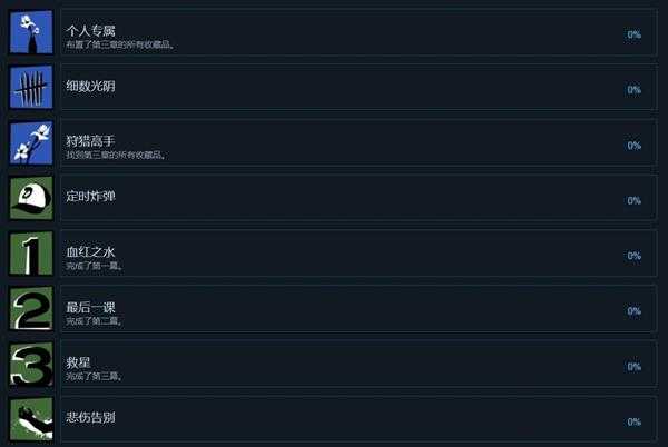 《行尸走肉:最终季》全中文成就列表 中文成就达成条件一览