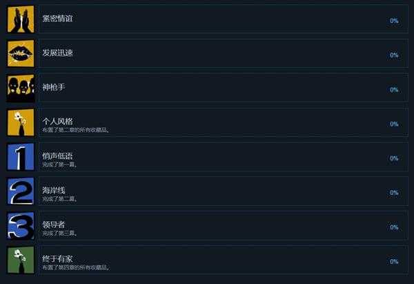 《行尸走肉:最终季》全中文成就列表 中文成就达成条件一览
