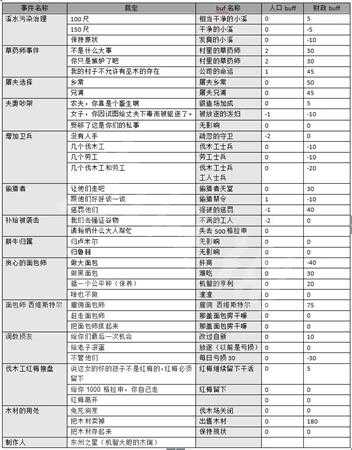 《天国:拯救》全法官事件一览表 法官事件有哪些