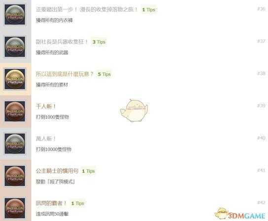《子弹少女:幻想》中文奖杯列表一览