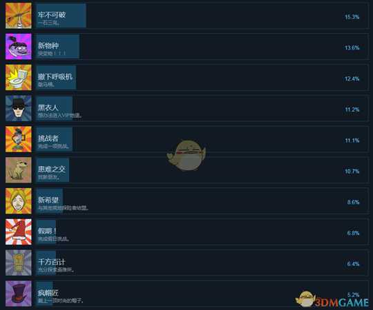 《60秒!》全中文成就一览