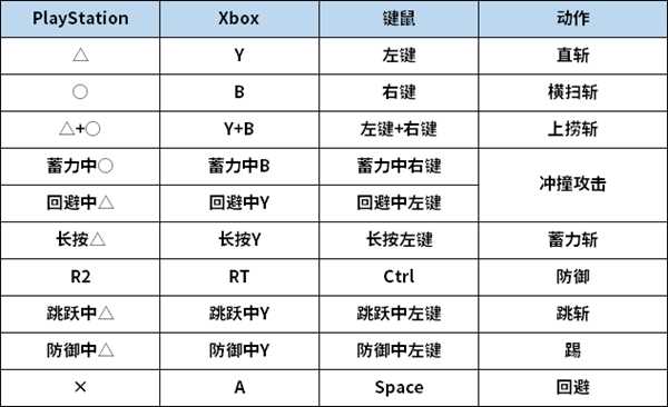 《怪物猎人:世界》PC版大剑按键操作