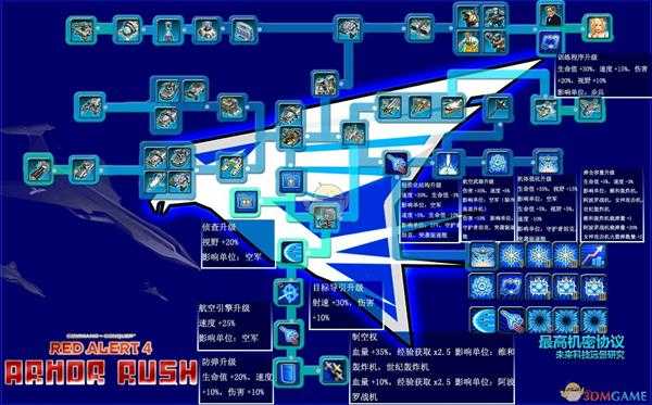 《命令与征服:红色警戒3》三阵营科技树一览
