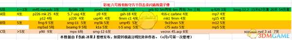 《彩虹六号:围攻》如何对付闪盾_闪盾应对攻略