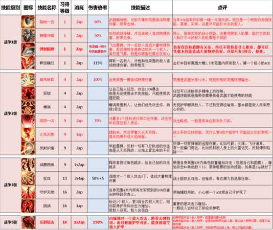 《神界:原罪2》十系法术技能详解