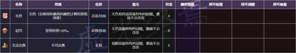 《死亡细胞》装备重铸详解及词缀全图鉴一览