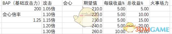 《怪物猎人：世界》输出技能解析心得一览