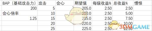 《怪物猎人：世界》输出技能解析心得一览