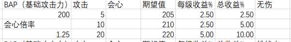《怪物猎人：世界》输出技能解析心得一览
