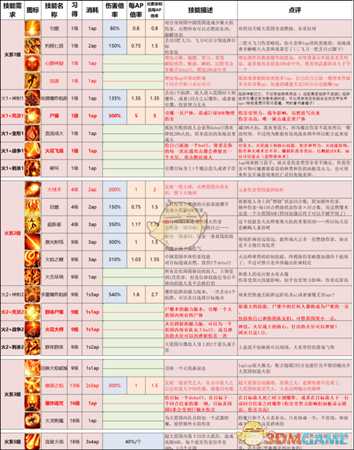 《神界:原罪2》终极版技能改动以及推荐一览
