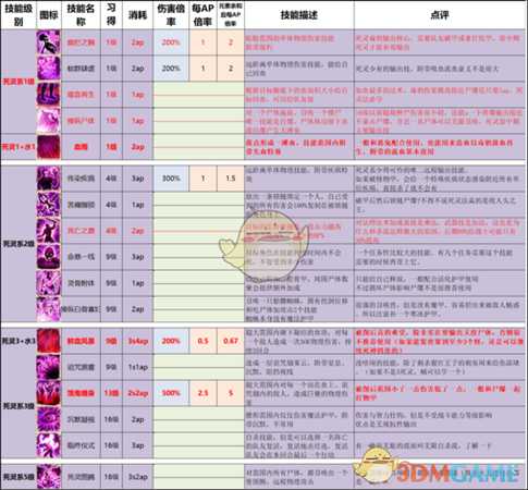《神界:原罪2》终极版技能改动以及推荐一览
