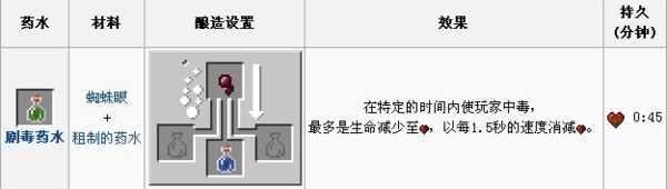 我的世界剧毒药水怎么做