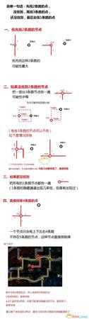 《流放之路》挖矿怎样找隐藏通道?超简单一图流教程