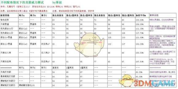 《怪物猎人:世界》恐暴龙弓与角龙弓拔刀龙箭流对比