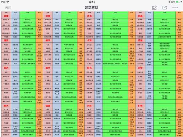 《太吾绘卷》建筑解锁条件一览