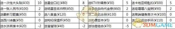 《中国式家长》席梦来追求攻略