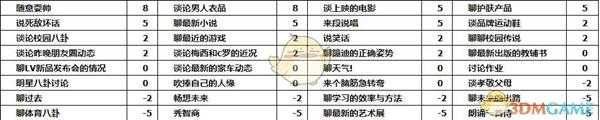 《中国式家长》章涵之追求攻略