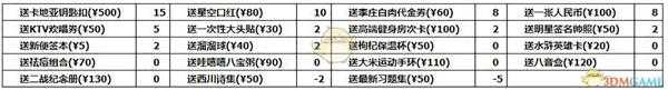 《中国式家长》汤金娜追求攻略