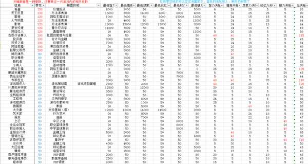 《中国式家长》职业选择心得分享