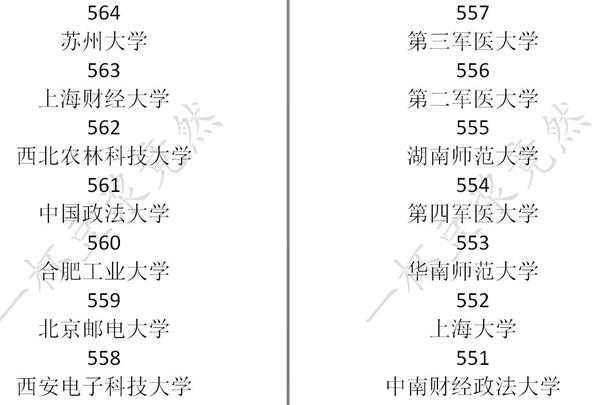 《中国式家长》高考分数及对应录取大学一览