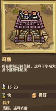 《王国保卫战:前线》全防御塔详细数据一览
