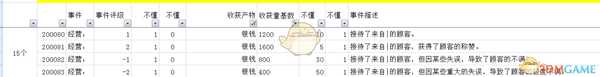 《太吾绘卷》全部经营类建筑信息一览