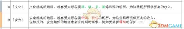 《太吾绘卷》全部经营类建筑信息一览