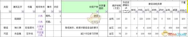 《太吾绘卷》全部经营类建筑信息一览