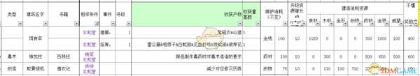 《太吾绘卷》全部经营类建筑信息一览