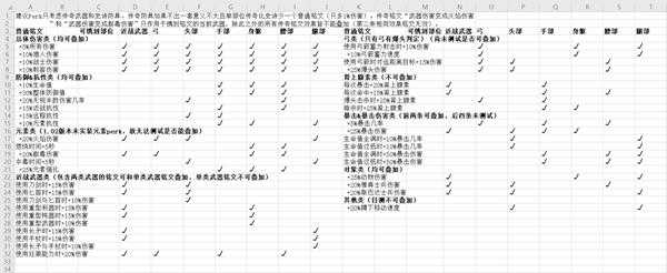 《刺客信条：奥德赛》铭文镌刻部位统计一览表