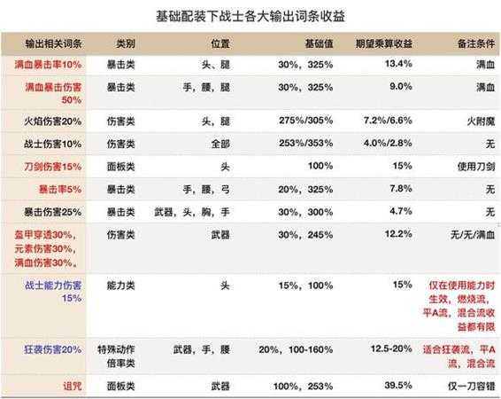 《刺客信条：奥德赛》实用铭文全方位攻略