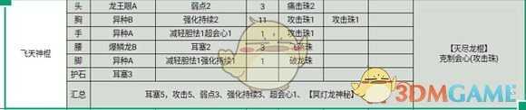 《怪物猎人:世界》操虫棍怎么玩 从零开始的操虫棍新手教程