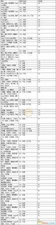 《精灵宝可梦LetsGo皮卡丘伊布》宝可梦出手速度值一览