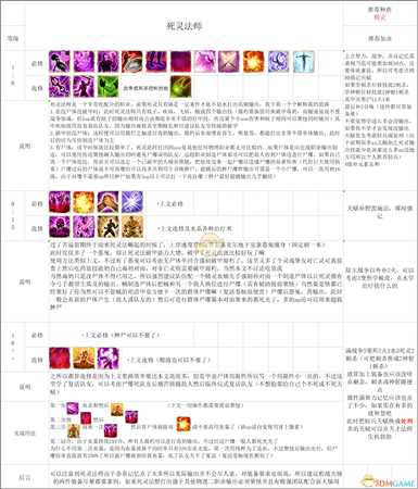 《神界:原罪2》终极版法师build心得