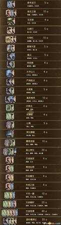 《古剑奇谭3》千秋戏全组合一览