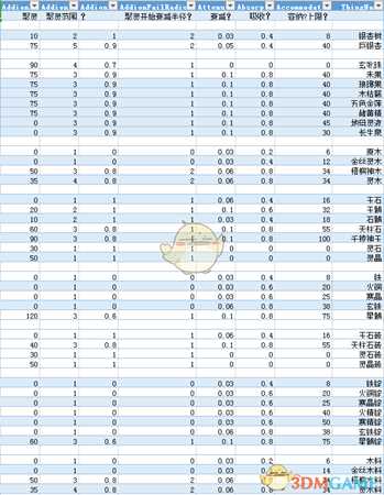 《了不起的修仙模拟器》全材料聚灵效果一览