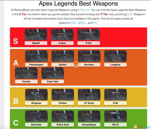 《Apex英雄》现版本武器排行分享