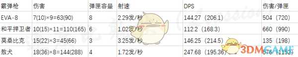 《Apex英雄》全枪械属性一览