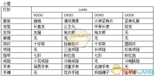 《如龙0:誓言之地》夜店小姐小雪全Looks打扮攻略