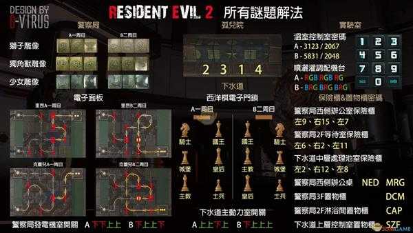 《生化危机2:重制版》全谜题密码图文汇总