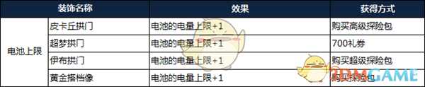 《宝可梦探险寻宝》装饰系统介绍