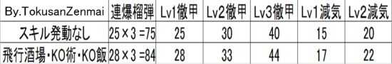 《怪物猎人XX》神岛轻弩控制流配装指南
