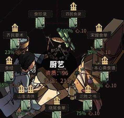《太吾绘卷》厨艺怎么提升?