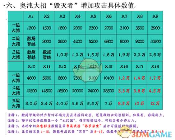 《魔兽争霸3:冰封王座》西方3黑莲版奥顿之王技能专属剧情一览