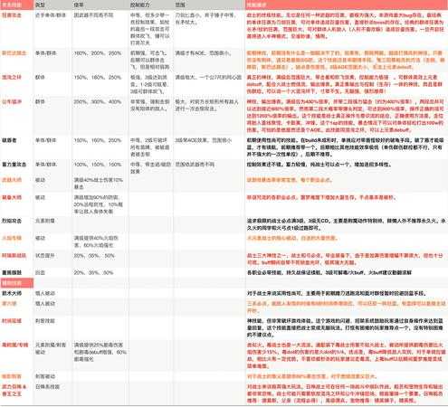 奥德赛战士加点