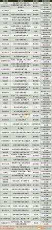 《战国无双4 DX》全武将传家宝获取攻略
