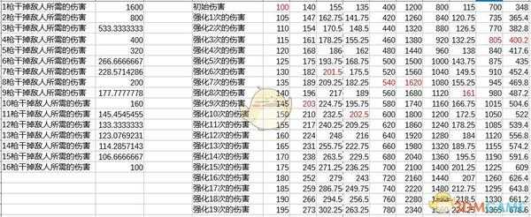 《孤岛惊魂:新曙光》武器强化方案推荐